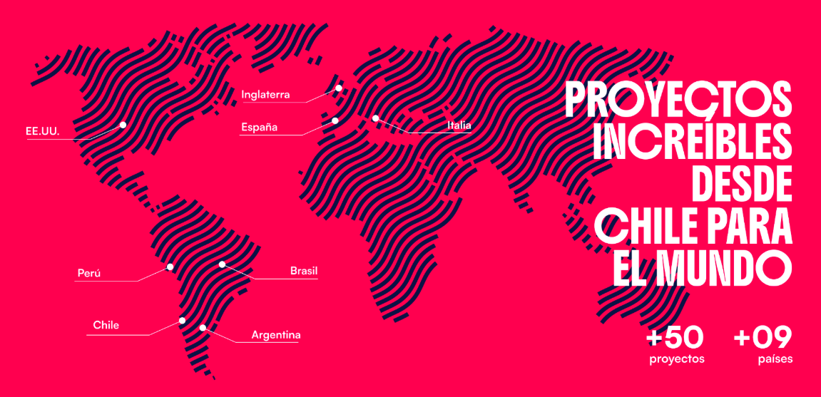 Presencia regional de Mila Performance: Chile, Argentina, Perú, Colombia, México, Estados Unidos, España e Italia